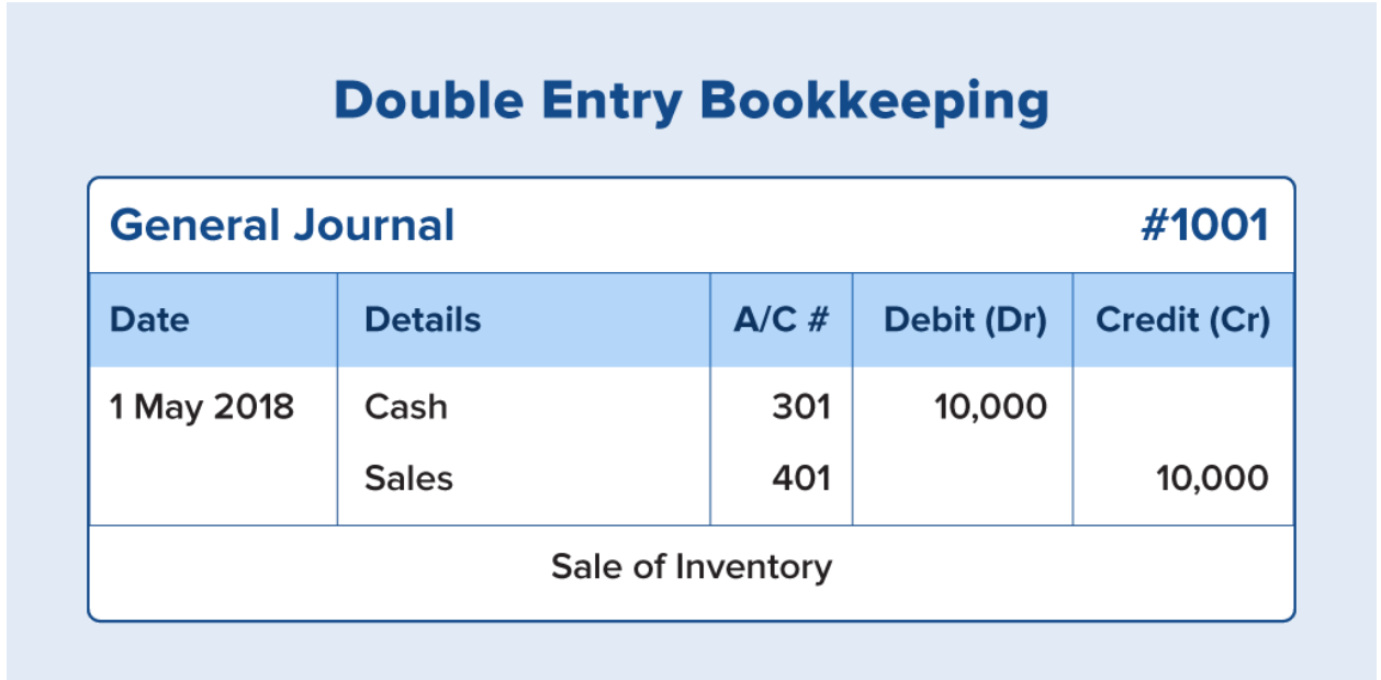 What Is Bookkeeping? (+ How To Do It)